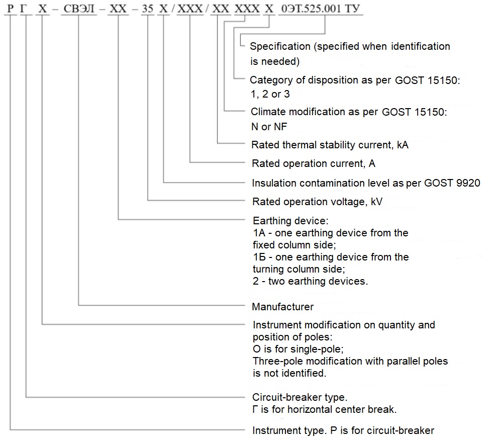 Order Circuit-Breaker Drive Type Designation